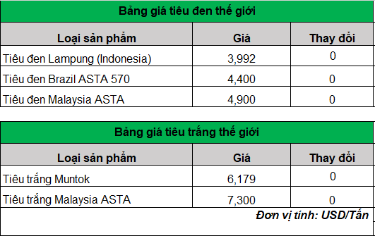 giá tiêu trực tuyến 13-3-2024_1710297323.png